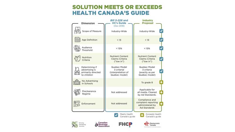 Advertising Industry Commits to New Food Code and Guide to Deliver on Government's Objectives on Advertising to Children