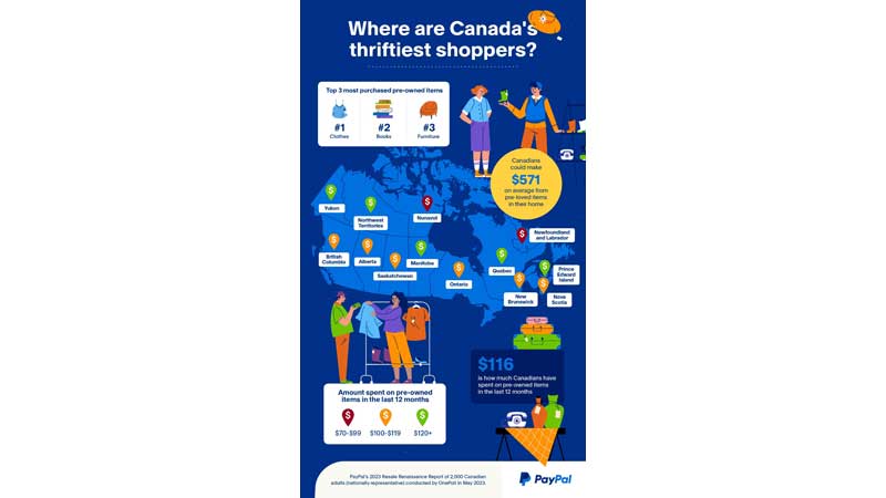 NewCa.com: Paypal Survey Reveals Canadians Could Make An Estimated - Vimarsana News