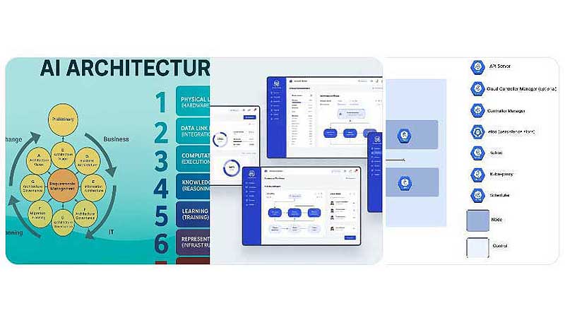 🏢 The Tech Trends. Enterprise IT (What’s Actually Changing)